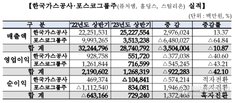 코스닥시장본부 대구사무소
