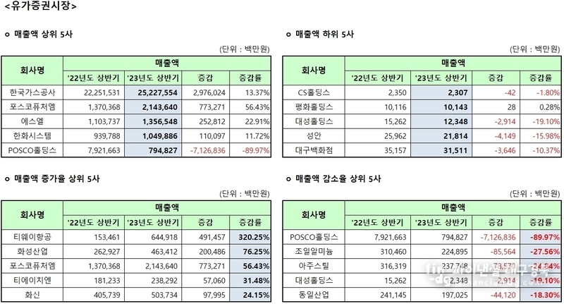 코스닥시장본부 대구사무소