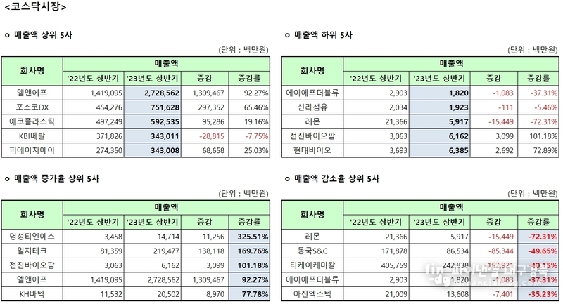 코스다시장본부 대구사무소