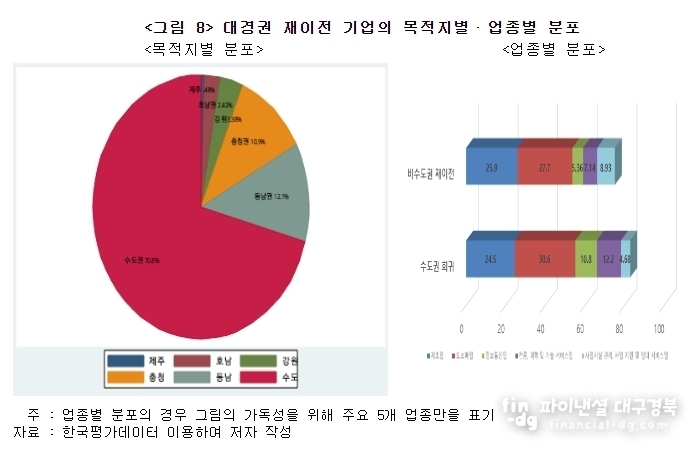 한국은행 대구경북본부