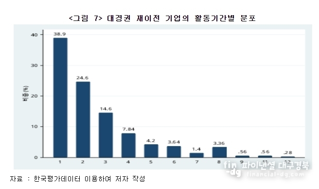 한국은행 대구경북본부