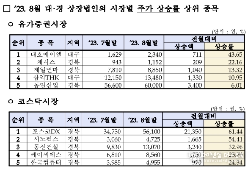 한국거래소