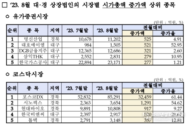 한국거래소