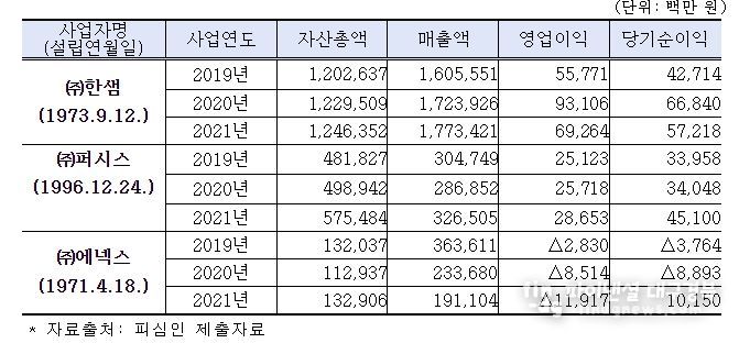 사업자 일반현황