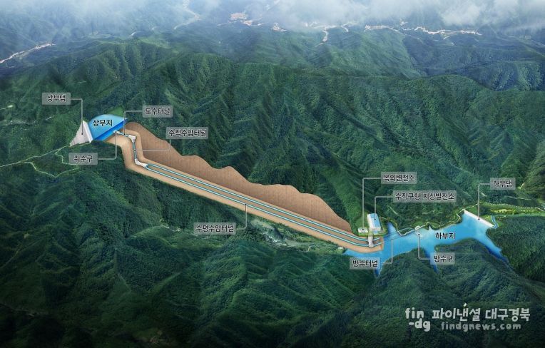 봉화군이 추진 중인 양수발전소 건설사업