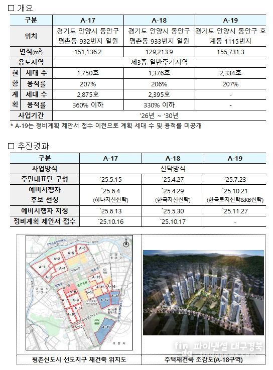 평촌신도시 선도지구 재건축 사업 개요