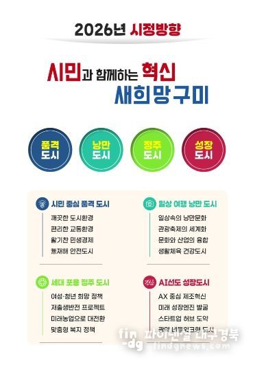 “시민과 함께하는 혁신! 새희망 구미”를 만든다