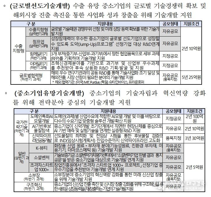 2026년 중소기업기술혁신개발 사업