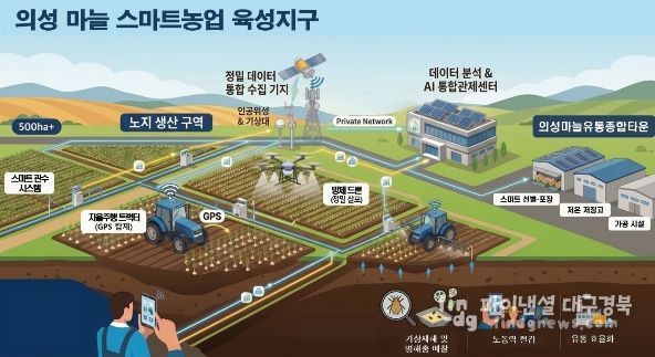 ‘노지 스마트농업 육성지구’농식품부 공모사업 선정