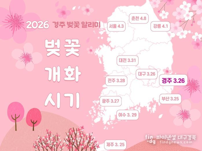 경주시가 문화관광 누리집을 통해 '2026 경주 벚꽃알리미' 서비스를 운영하며 전국 주요 도시와 경주의 벚꽃 개화 시기를 한눈에 볼수 있도록 안내하고 있다