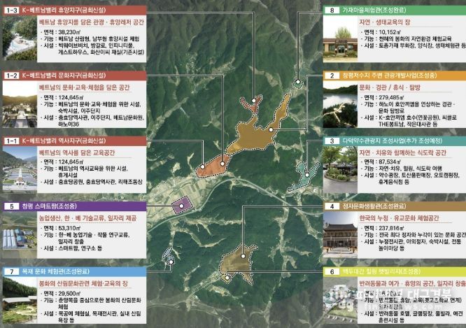 봉화군 ‘K-베트남 밸리 지역특화발전특구’ 지정 신청