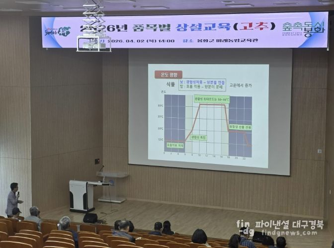 봉화군, 품목별 단기교육 고추과정 성료
